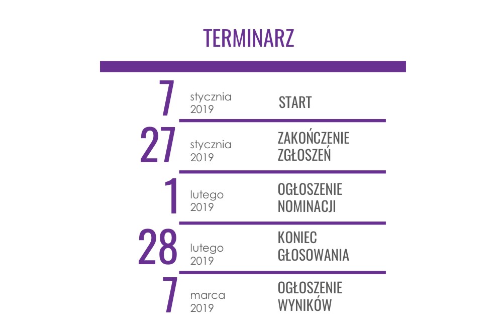 5. edycja plebiscytu Warszawiaki już niebawem!